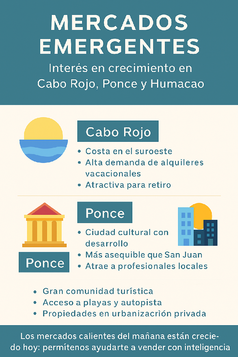 El creciente interés en mercados emergentes como Cabo Rojo, Ponce y Humacao